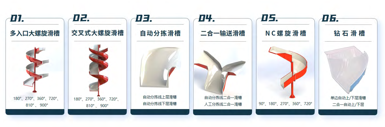コンベアシュート：スマート、スムーズ、低炭素、マルチステート